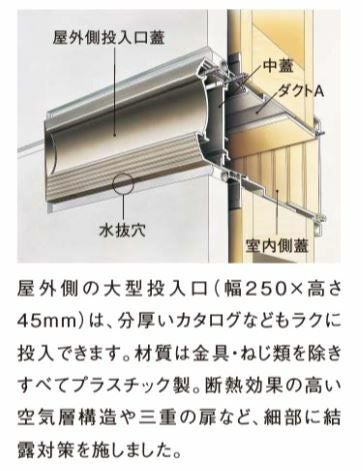 Panasonic パナソニック CTR180W サインポスト KC型 横型 色：オフ